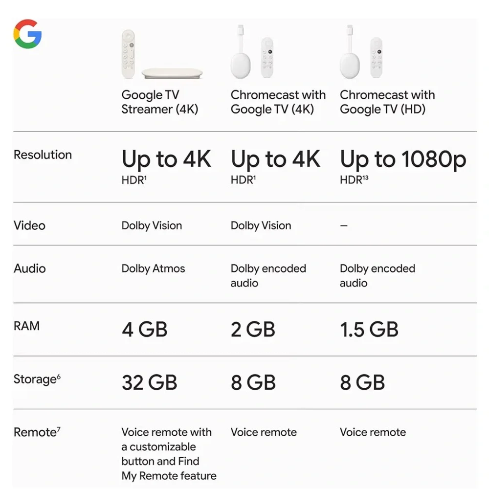 Google Streaming Device with Remote - Cream